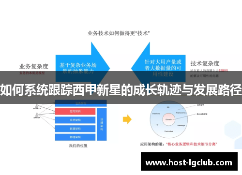 如何系统跟踪西甲新星的成长轨迹与发展路径