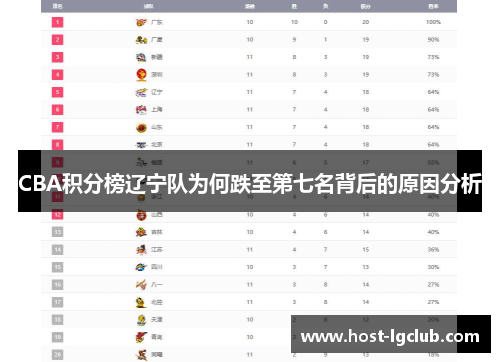 CBA积分榜辽宁队为何跌至第七名背后的原因分析