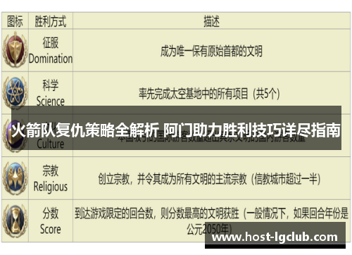 火箭队复仇策略全解析 阿门助力胜利技巧详尽指南