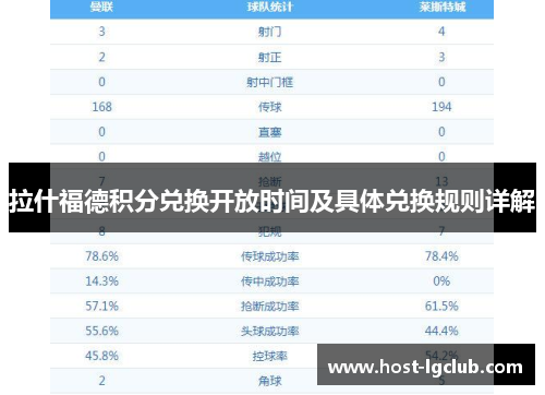 拉什福德积分兑换开放时间及具体兑换规则详解