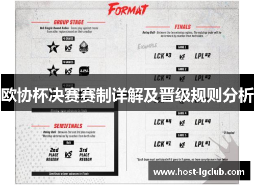 欧协杯决赛赛制详解及晋级规则分析