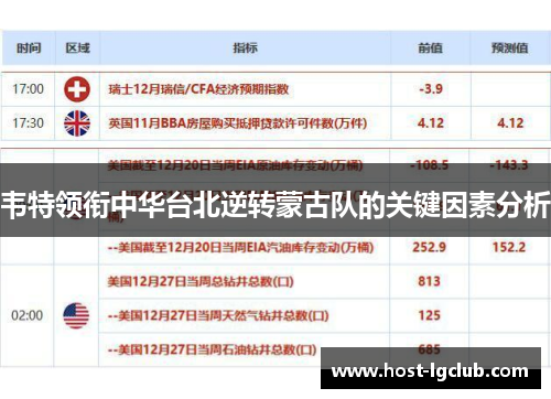 韦特领衔中华台北逆转蒙古队的关键因素分析